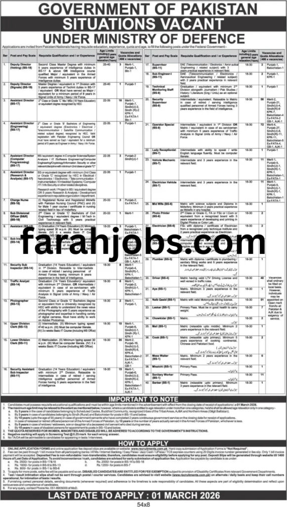 Ministry of Defence Jobs 2026 Online Apply