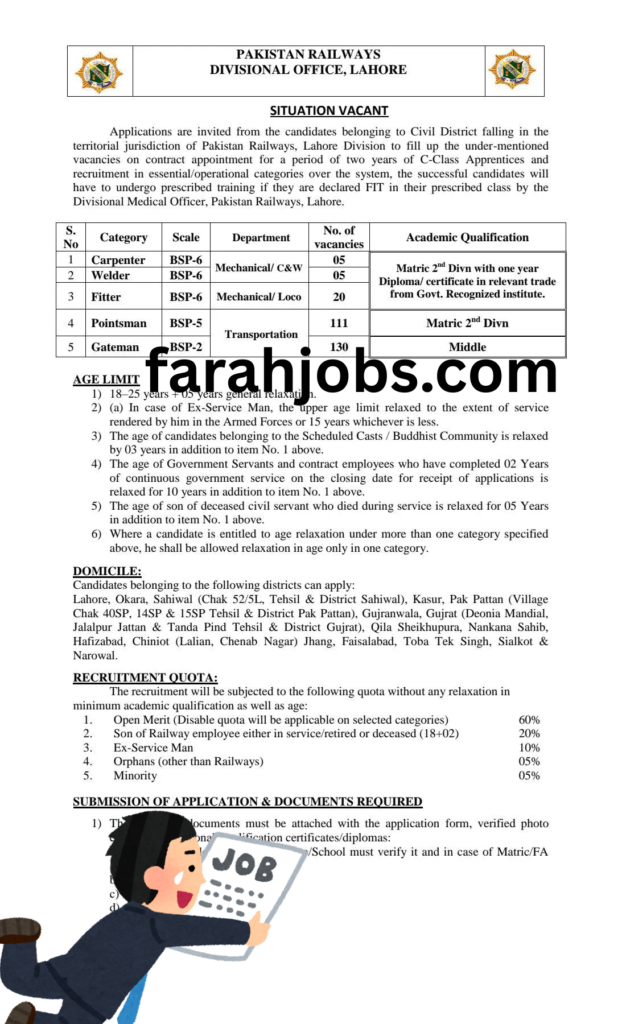Pakistan Railways Jobs 2026