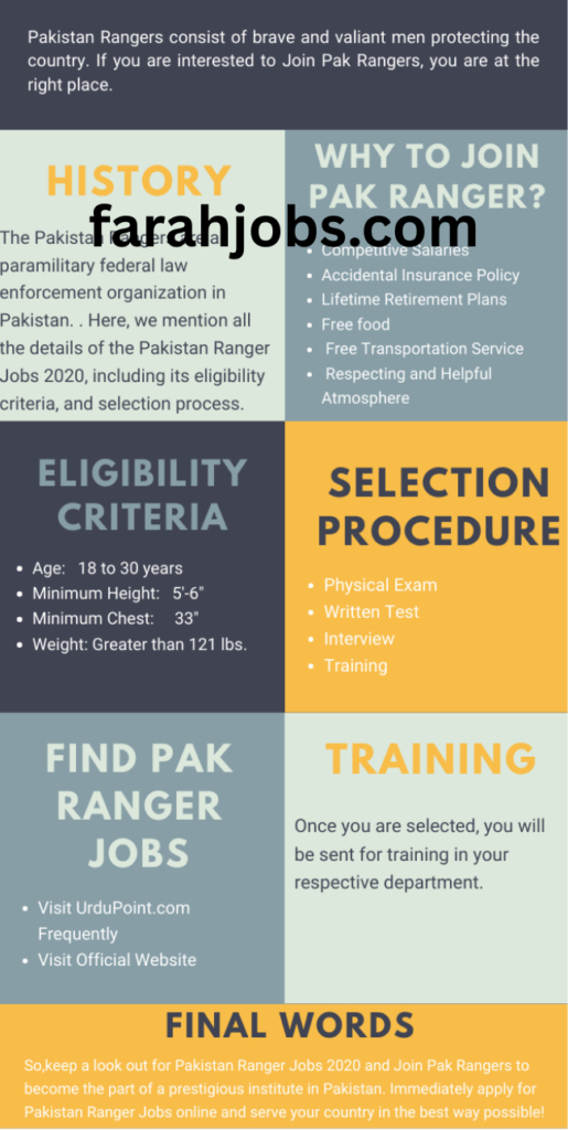 Armed forces jobs in-pakistan/pakistan ranger jobs
