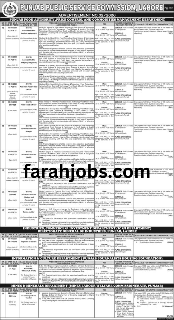 ppsc lahore jobs 2026 full guide apply